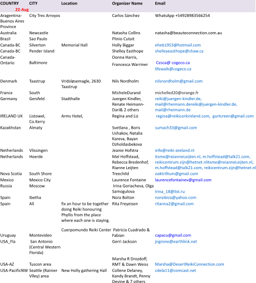 COUNTRY CITY Location Organizer Name Email 22-Aug Aragentina-Buenos Aires Province City Tres Arroyos Carlos Sánchez WhatsApp +54928983566254  Australia Newcastle Natasha Collins natasha@beauteconnection.com.au Brazil Sao Paulo  Plinio Cutait Canada-BC Silverton  Memorial Hall Holly Biggar eheb1953@hotmail.com Canada-BC Pender Island Shelley Easthope shelleyeasthope@shaw.ca Canada-Ontario Baltimore Donna Harris, Francesca Warriner   Cesca@ cogeco.ca  lifewalk@cogeco.ca Denmark Taastrup Vridsløsemagle, 2630 Taastrup Nils Nordholm nilsnordholm@gmail.com France South MicheleDurand michelled20@orange.fr Germany Gersfeld Stadthalle  Juergen Kindler, Renate Heimann-Dari& 2 others reiki@juergen-kindler.de,  mail@rheimann.dereiki@juergen-kindler.de,  mail@rheimann.de IRELAND UK Listowel, Co.Kerry  Arms Hotel,  Regina and Liz  regina@reikicorkireland.com,  gurtcreen@gmail.com Kazakhstan Almaty Svetlana , Boris Ushakov, Natalia Kareva, Bayan Dzholdasbekova sumach33@gmail.com Netherlands Vlissingen Jeanie Hofstra info@reiki-zeeland.nl Netherlands Heerde Mel Hoffstead, Rebecca Bredenhof, Rianne Leijten itsme@reianneLeijten.nl, m.hoffstead@talk21.com,  reikicentrum.zijn@hetnet.nlitsme@reianneLeijten.nl, m.hoffstead@talk21.com, reikicentrum.zijn@hetnet.nl Nova Scotia South Shore Treechild  oaktrillium@gmail.com Mexico Mexico City Laurence Fontaine laurencefontainev@gmail.com Russia Moscow  Irina Goriacheva, Olga Samogulova Irina_18@list.ru Spain Ibetha Nora Bolton noraibiza@yahoo.com Spain All fix an hour to be together doing Reiki honouring Phyllis from the place where each one is staying.  Rita Freyeisen ritanna2@gmail.com Uruguay Montevideo Cuerpomundo Reiki Center  Patricia Cuadrado & Fabian  capacu@gmail.com USA_Fla  San Antonio  (Central Western Florida) Gerri Jackson  jngrone@earthlink.net USA-AZ Tuscon area Marsha R Drozdoff, RMT & Dawn Weiss Marsha@DesertReikiConnection.com USA-PacificNW Seattle (Rainier Vlley) area New Holly gathering Hall Collene Delaney, Kandy Brandt, Penny Devine & 7 others cdela11@comcast.net